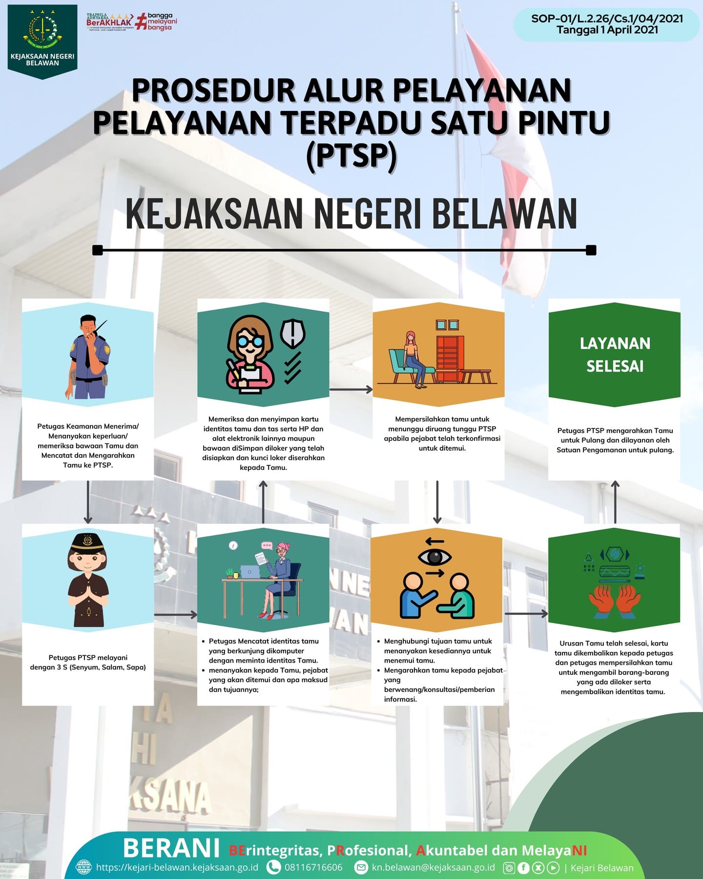Infografis 3